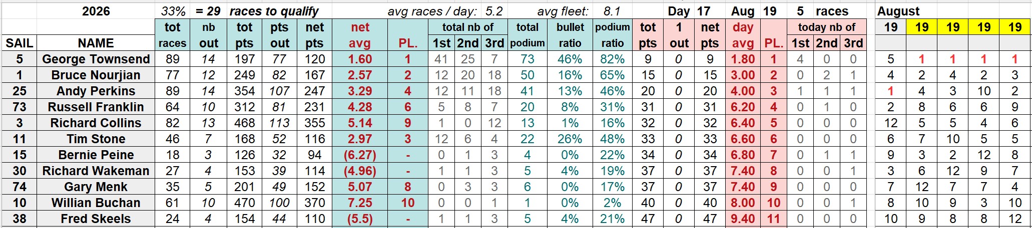20260819 SYC club racings