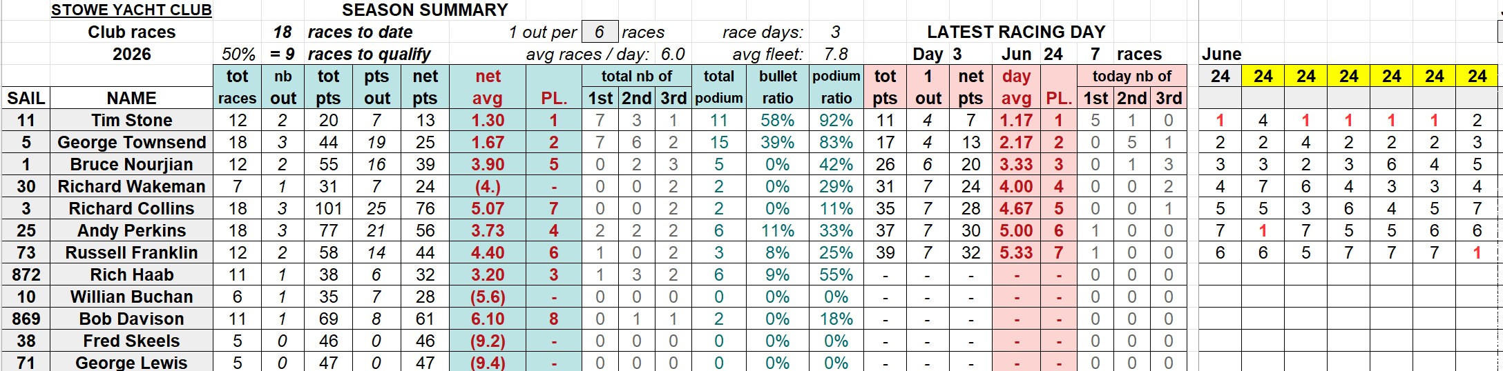 20260624 SYC club racings