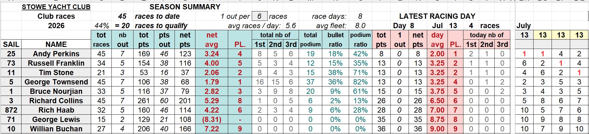 20260713c SYC club racings