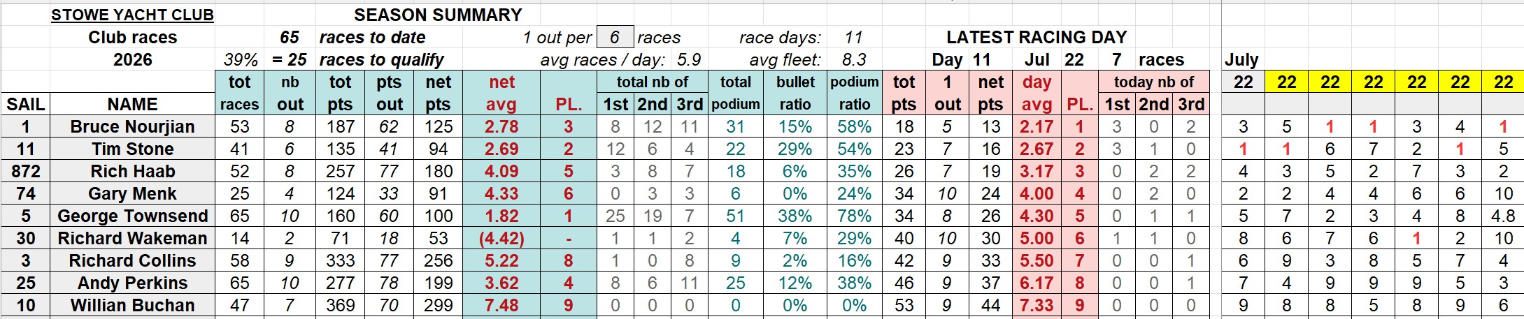20260722R SYC club racings