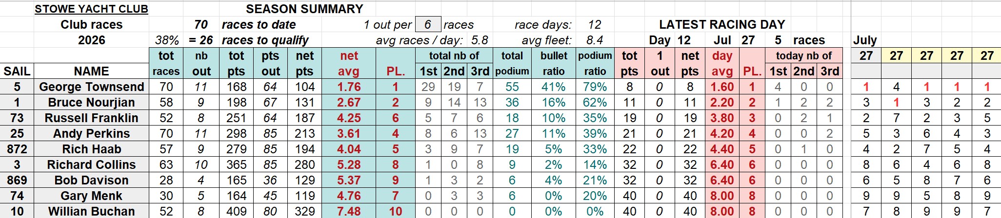 20260727 SYC club racings