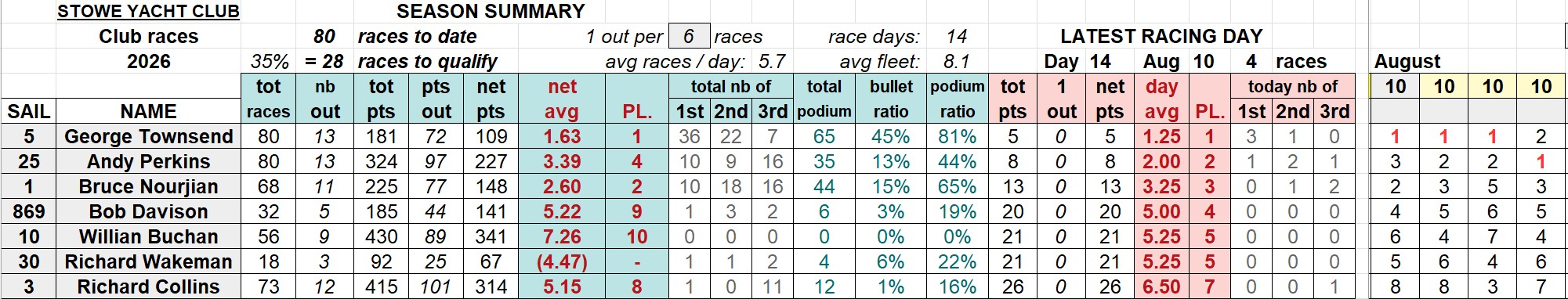 20260810R SYC club racings
