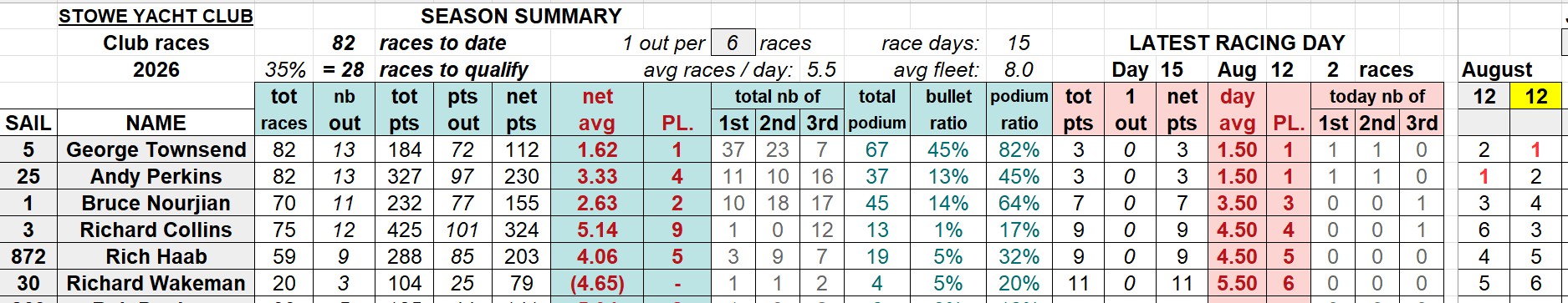 20260812 SYC club racings