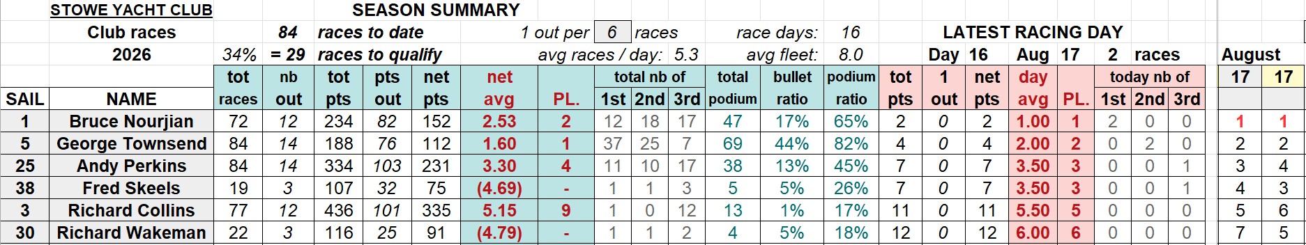 20260817 SYC club racings