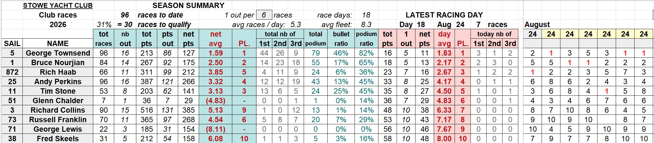 20260824 SYC club racings