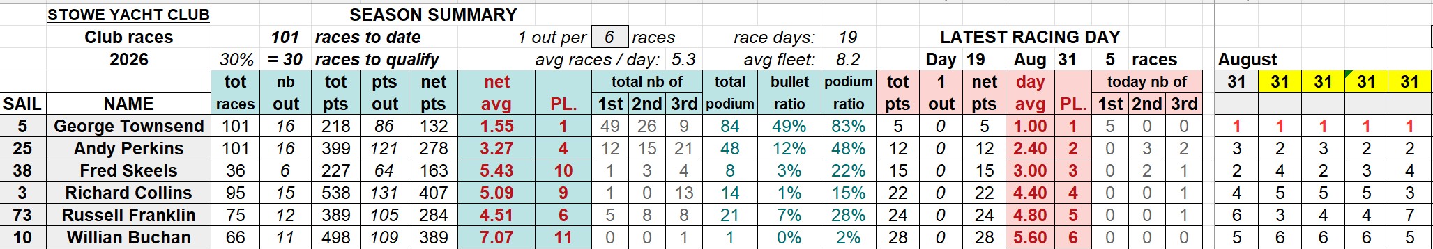 20260831 SYC club racings
