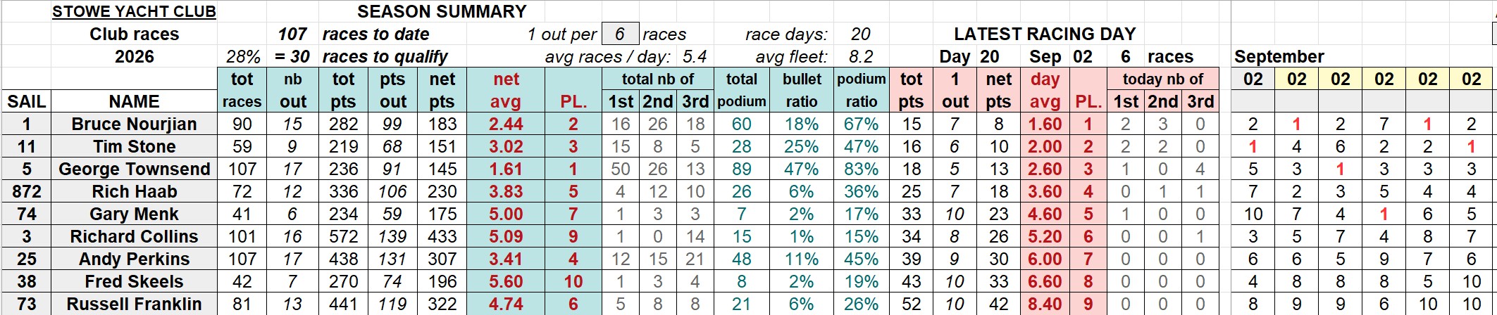 20260902 SYC club racings