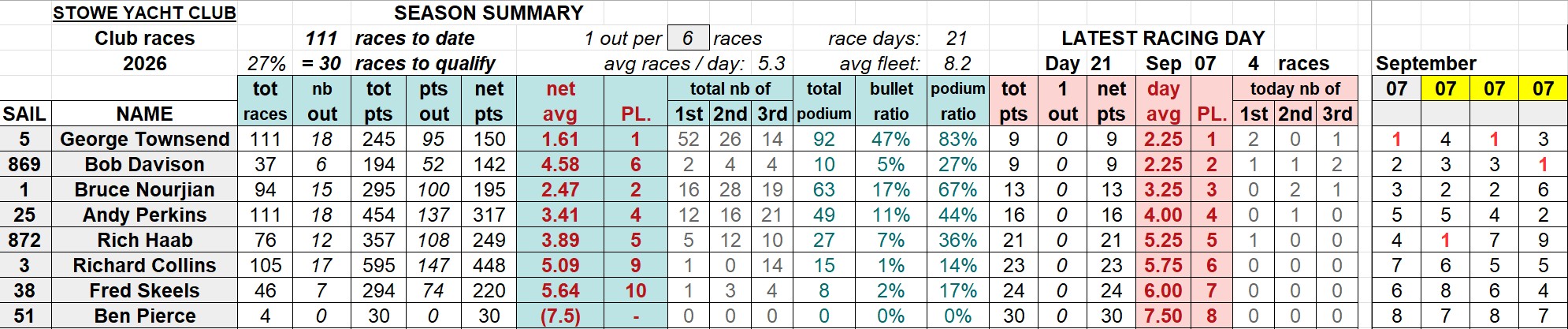20260907 SYC club racings