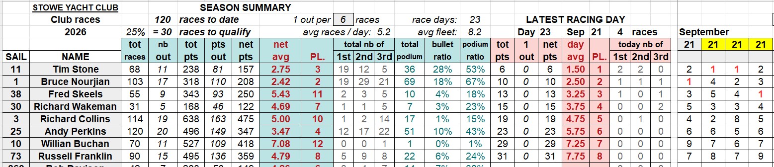 20260921 SYC club racings