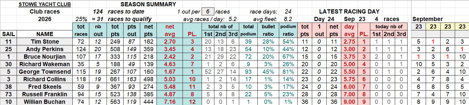 20260923 SYC club racings
