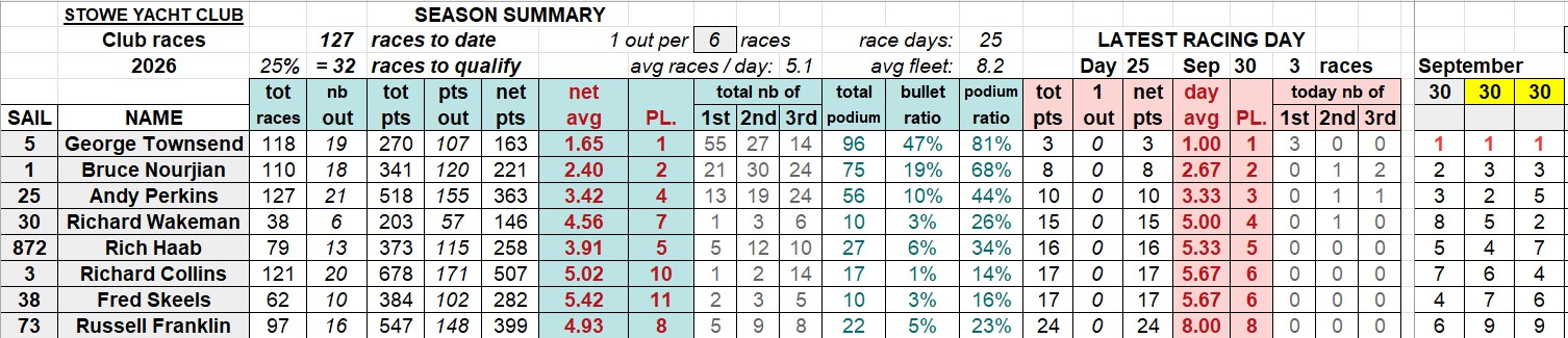 20260930B SYC club racings