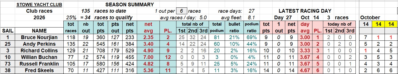 20261014 SYC club racings